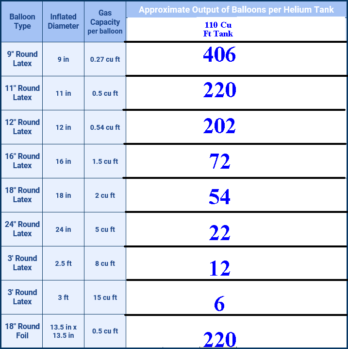 Helium Chart Aurora Rental